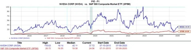Nvidia Hits $4 Trillion Market Cap: Buy, Hold, or Take Profits in NVDA?