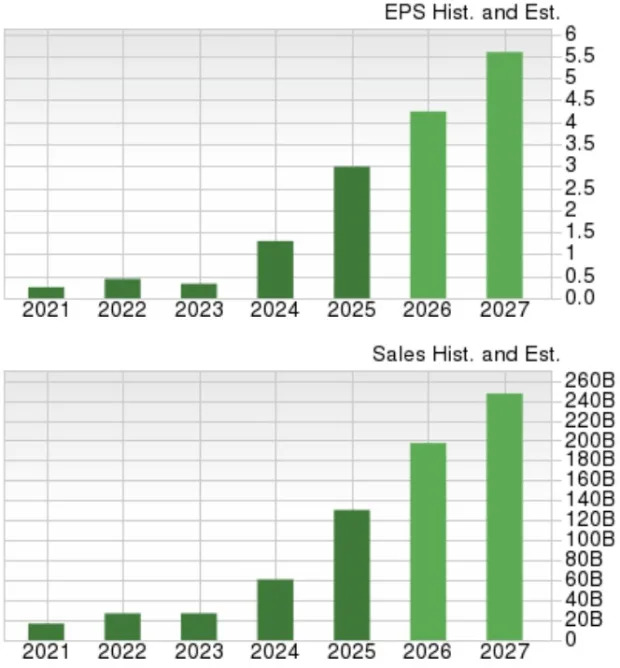 Nvidia Hits $4 Trillion Market Cap: Buy, Hold, or Take Profits in NVDA?
